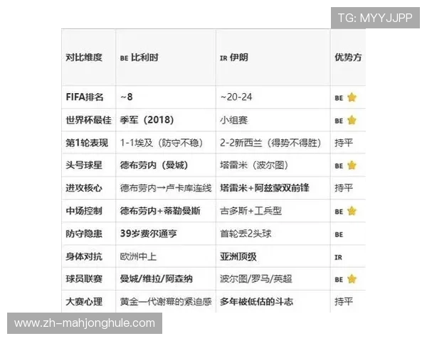 2026年比利时与伊朗在世界杯上的历史交手记录及比赛结果详细介绍 2026年比利时与伊朗在世界杯上的历史交手记录及比赛结果详细介绍